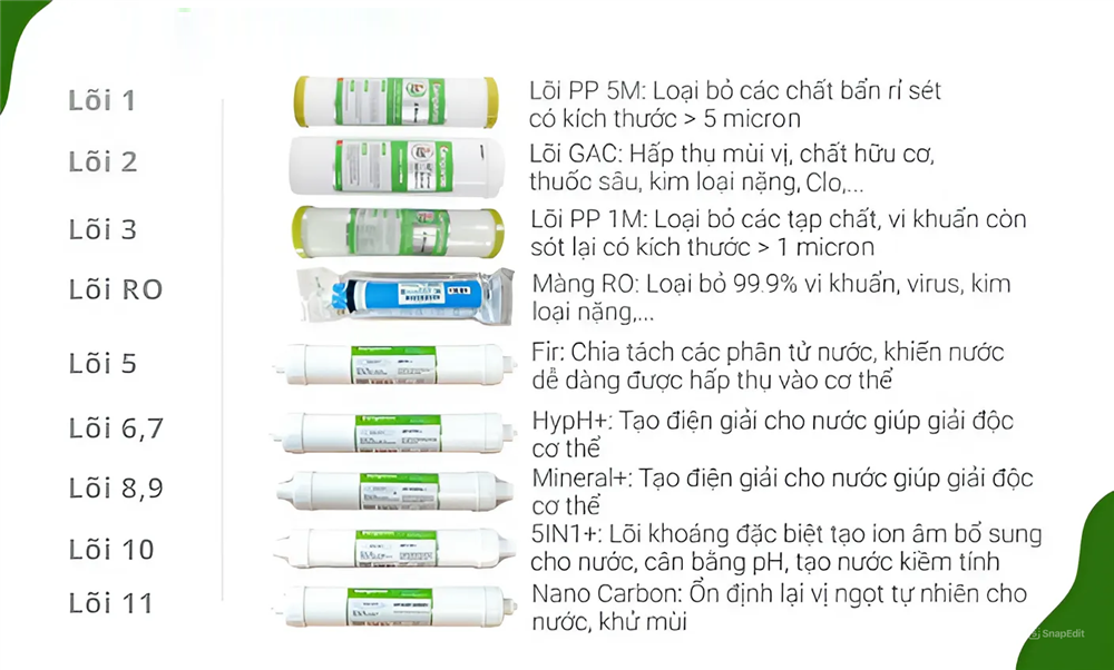he-thong-11-loi-sieu-loc-gap-doi-khoang