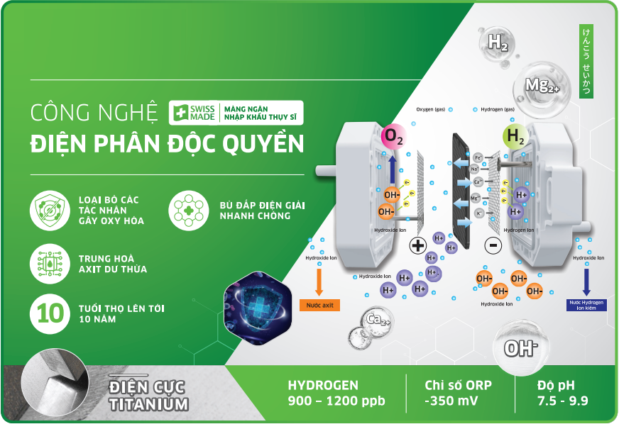 kg100ehc-cong-nghe-dien-phan-doc-quyen