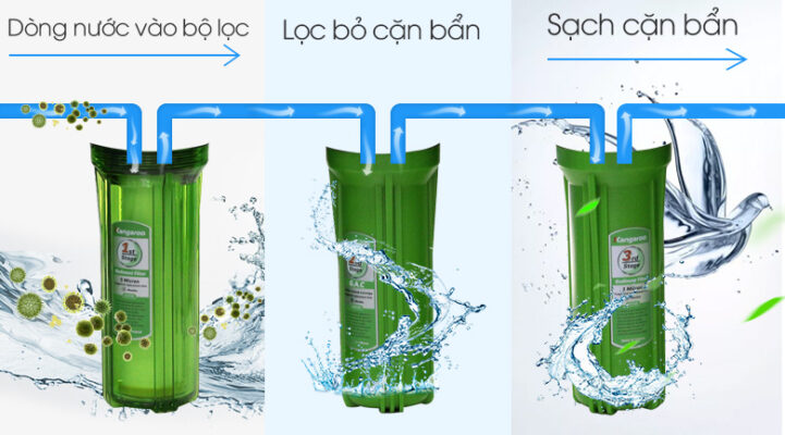 loc-bo-moi-can-ban