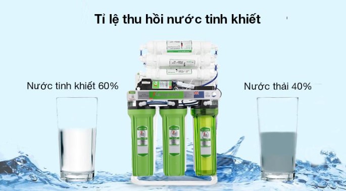 tỉ lệ lọc thải