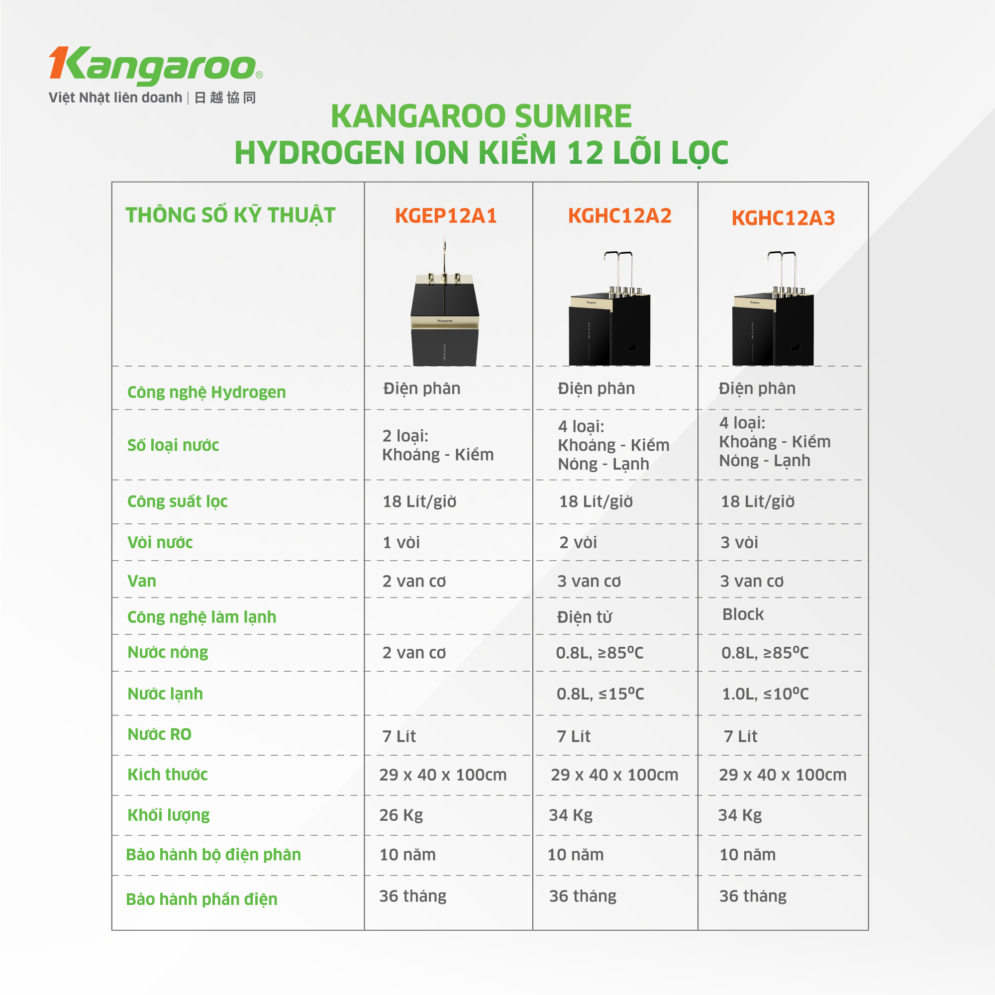 Máy lọc nước Kangaroo Sumire hydrogen ion kiềm-1