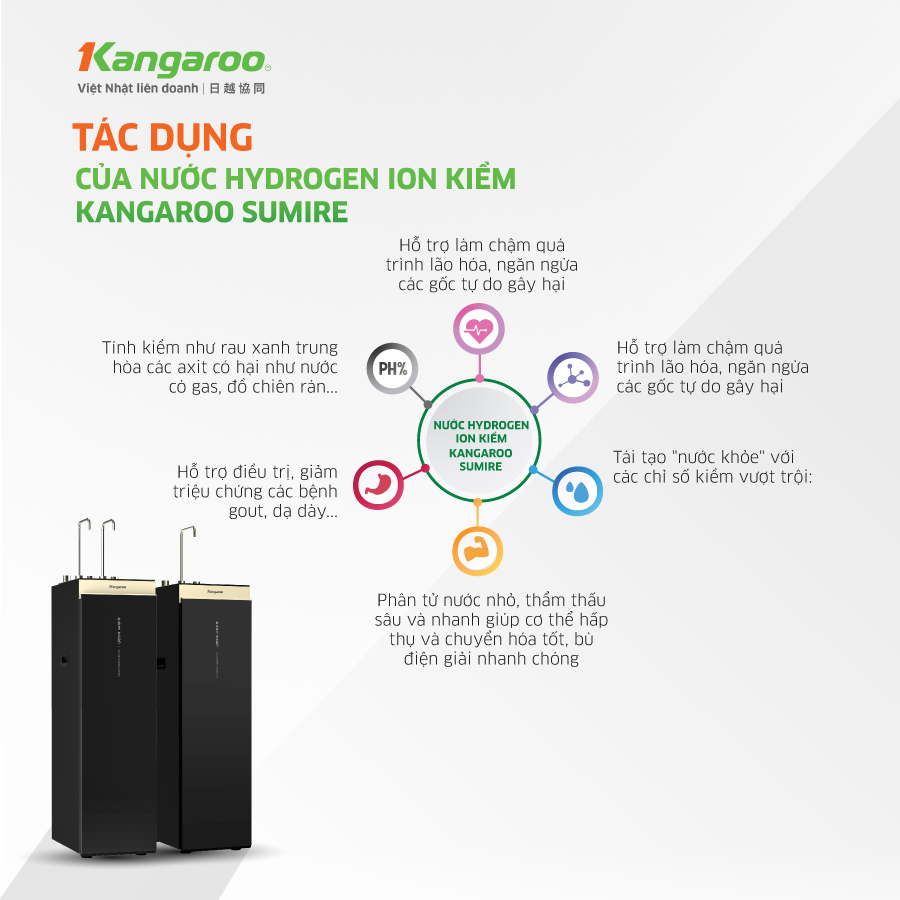 Máy lọc nước Kangaroo Sumire hydrogen ion kiềm-2